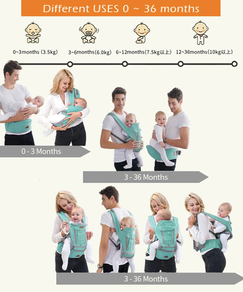 Ergonomic Baby Carrier with Multiple Carrying Positions - Baby Sling Backpack with Load Bearing Capacity up to 44lbs